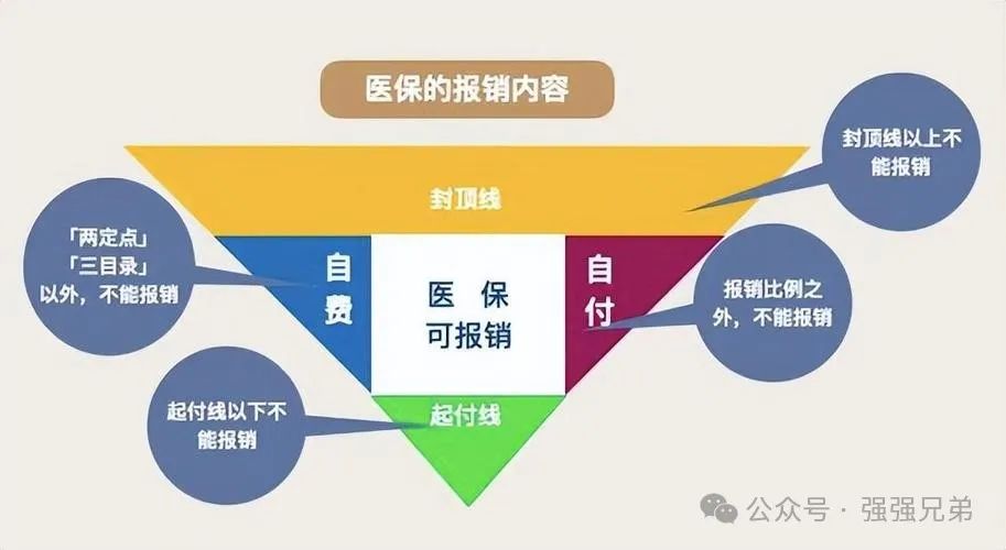 到底是谁在强制要求缴纳医疗保险？落实自愿原则就这么难吗？